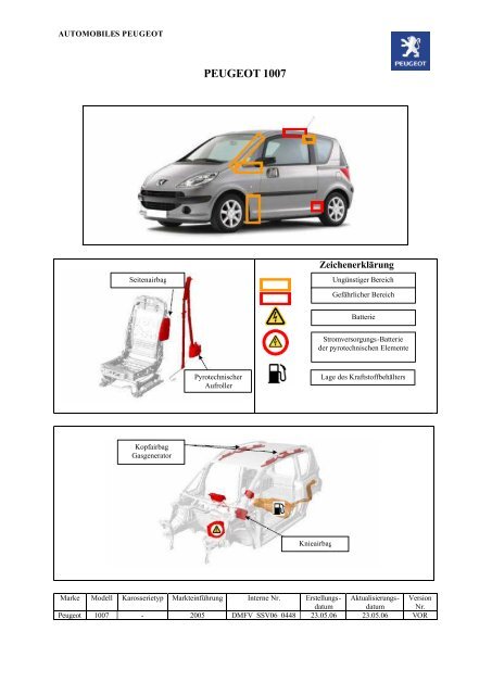 PEUGEOT 1007