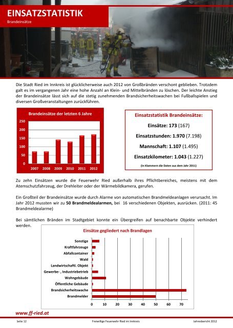 Jahresbericht 2012 - FF Ried