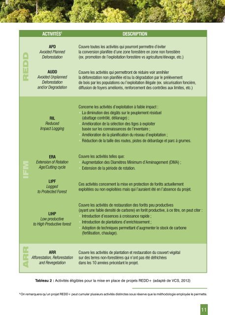 Guide REDD+ pour les concessionnaires forestiers d'Afrique ... - FFEM