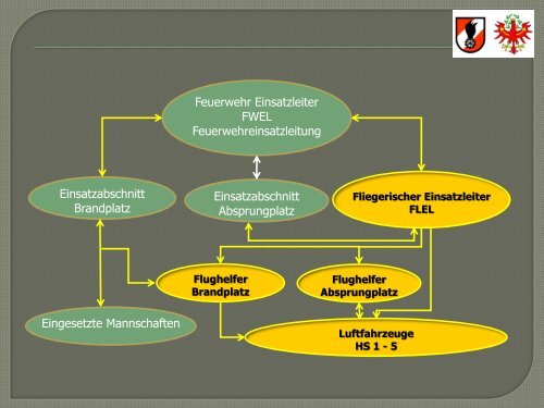 Landesfeuerverband Tirol