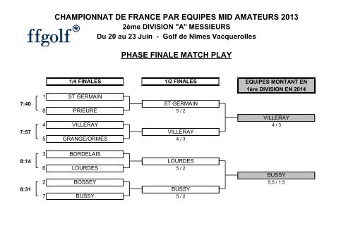 championnat de france par equipes mid amateurs 2013 phase finale ...