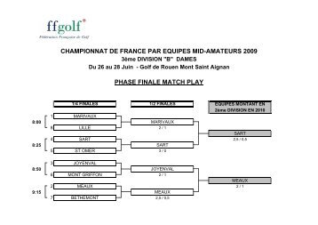 Div 3B - Final