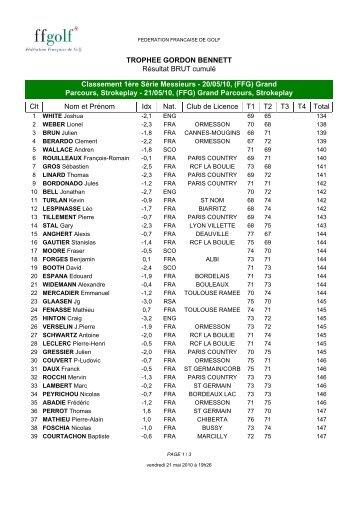 Résultats des qualifications