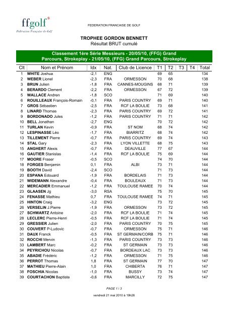 Résultats des qualifications