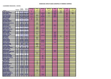 Sélectifs - Classement final