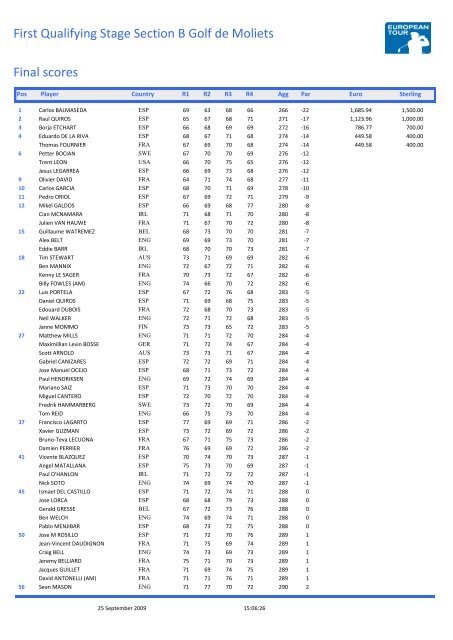 First Qualifying Stage Section B Golf de Moliets Final scores