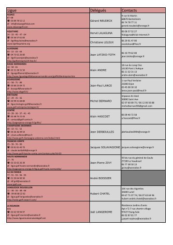 Correspondants de Ligue