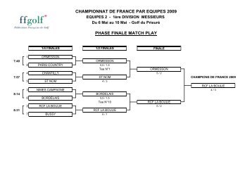 Championnat de France des équipes 2 messieurs - Résultat final