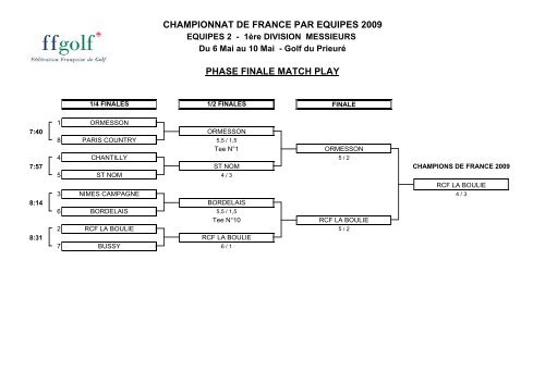 Championnat de France des équipes 2 messieurs - Résultat final