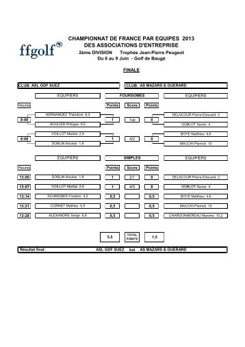 Feuilles de matchs tableau phase finale