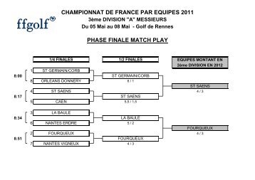 Match-plays