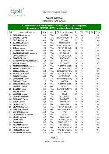 COUPE GAVEAU Résultat BRUT cumulé Classement 1ère Série ...