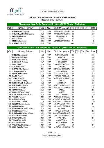 Résultats Brut - Coupe des Présidents - Golf de Téoula