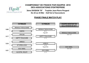 Résultats 3ème division B Entreprise