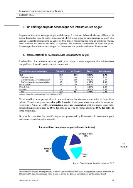 Le poids économique du golf en France - Fédération Française de ...