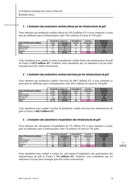 Le poids économique du golf en France - Fédération Française de ...