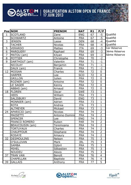 aodf 2013 - qualifying tournament courson- final results