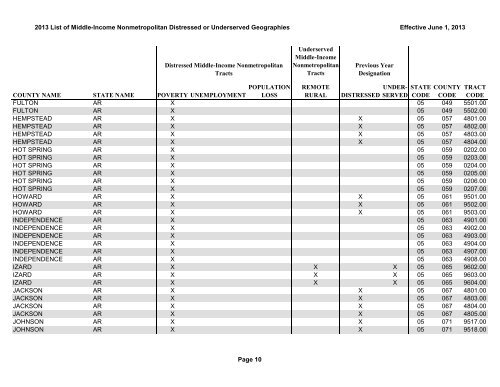 2013 List of Middle-Income Nonmetropolitan Distressed or ...