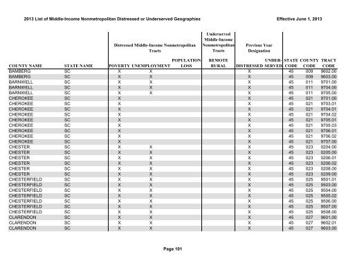 2013 List of Middle-Income Nonmetropolitan Distressed or ...