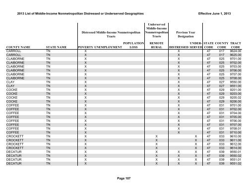 2013 List of Middle-Income Nonmetropolitan Distressed or ...