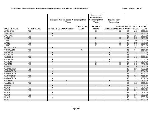 2013 List of Middle-Income Nonmetropolitan Distressed or ...