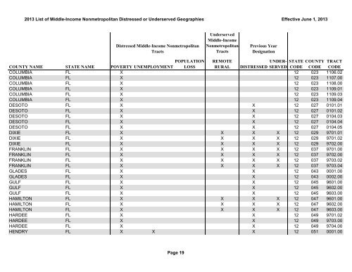 2013 List of Middle-Income Nonmetropolitan Distressed or ...