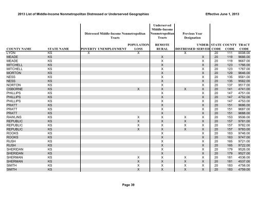 2013 List of Middle-Income Nonmetropolitan Distressed or ...