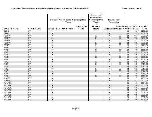 2013 List of Middle-Income Nonmetropolitan Distressed or ...