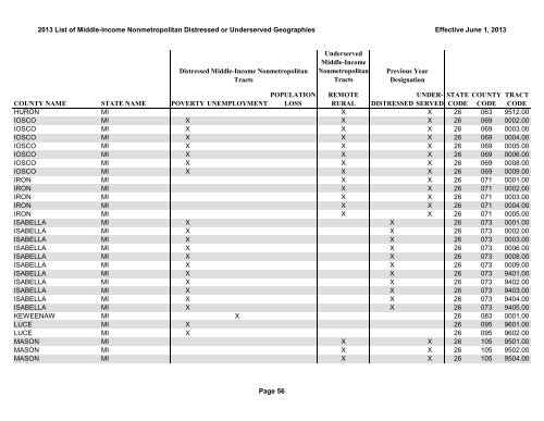 2013 List of Middle-Income Nonmetropolitan Distressed or ...