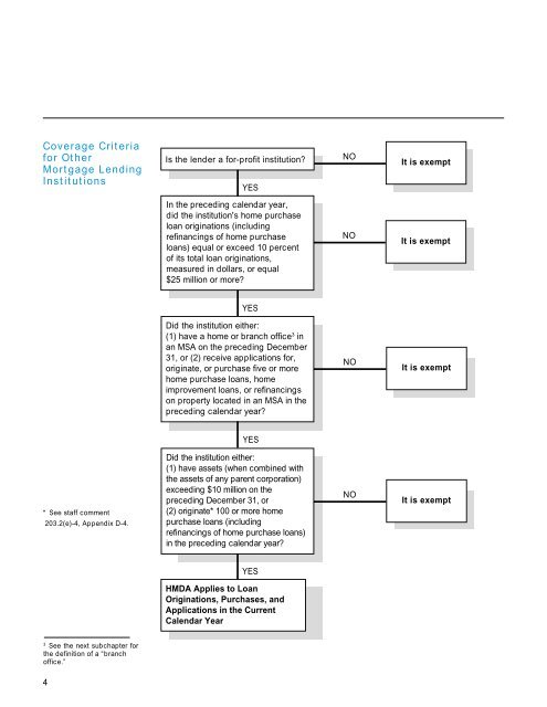 A Guide to HMDA Reporting - ffiec