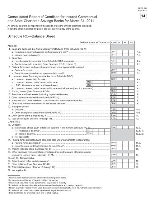 Consolidated Reports of Condition and Income for A Bank ... - ffiec