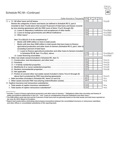 Consolidated Reports of Condition and Income for A Bank ... - ffiec