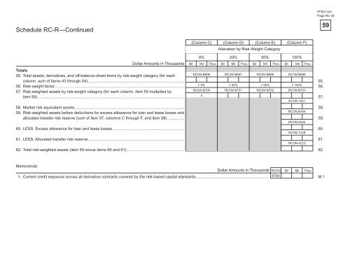 Consolidated Reports of Condition and Income for A Bank ... - ffiec