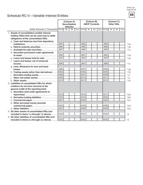 Consolidated Reports of Condition and Income for A Bank ... - ffiec