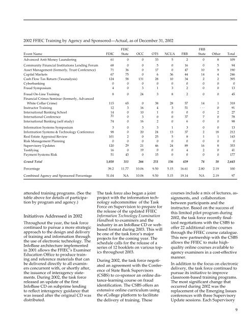 Annual Report 2002 - ffiec