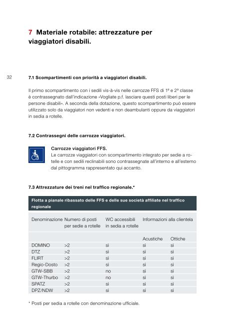 Viaggiatori disabili - FFS