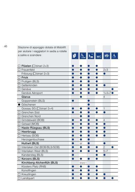 Viaggiatori disabili - FFS