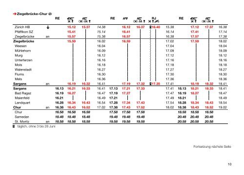 Region Chur–Glarus– Sarganserland. - SBB