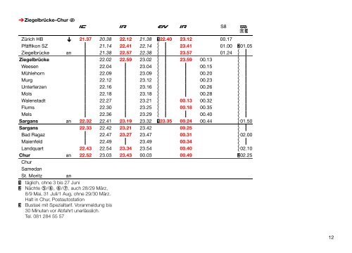 Region Chur–Glarus– Sarganserland. - SBB