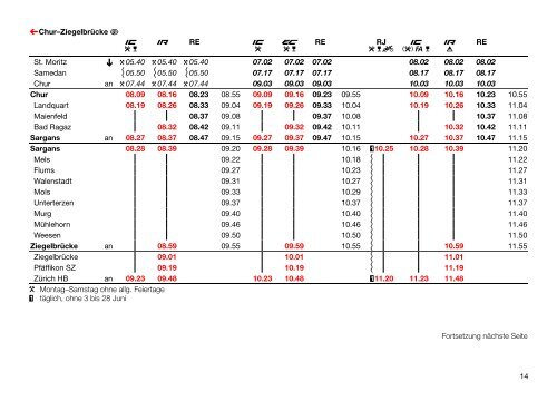 Region Chur–Glarus– Sarganserland. - SBB