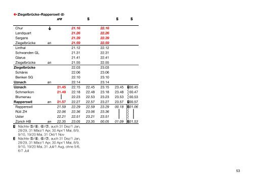 Region Chur–Glarus– Sarganserland. - SBB