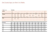 Die Zusatzzüge von Bern ins Wallis. - FFS