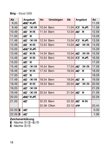 Basel SBB.