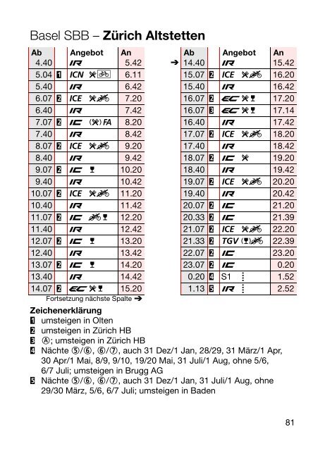 Basel SBB.