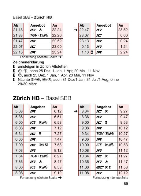 Basel SBB.