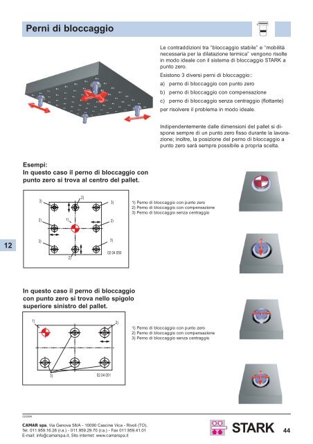 Sistemi intelligenti di bloccaggio a punto zero