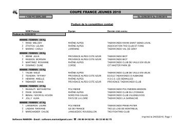 Minimes / individuel - fftda