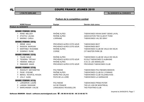 Minimes / individuel - fftda