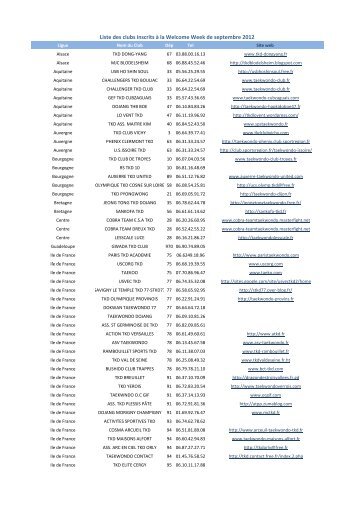 Liste des clubs inscrits à la Welcome Week de septembre 2012 - fftda