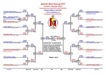 Spanish Open Kyorugi 2013 - TPSS 2011 - TaekoPlan Tournament ...